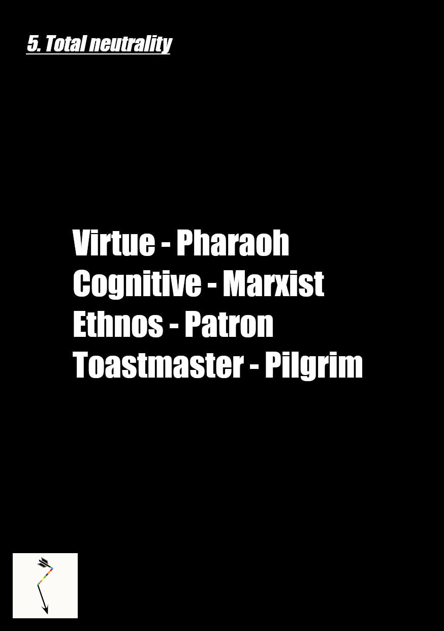 Why conflicts arise? Neutrality human relationships in typology